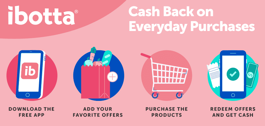 Ibotta digitized cash back program