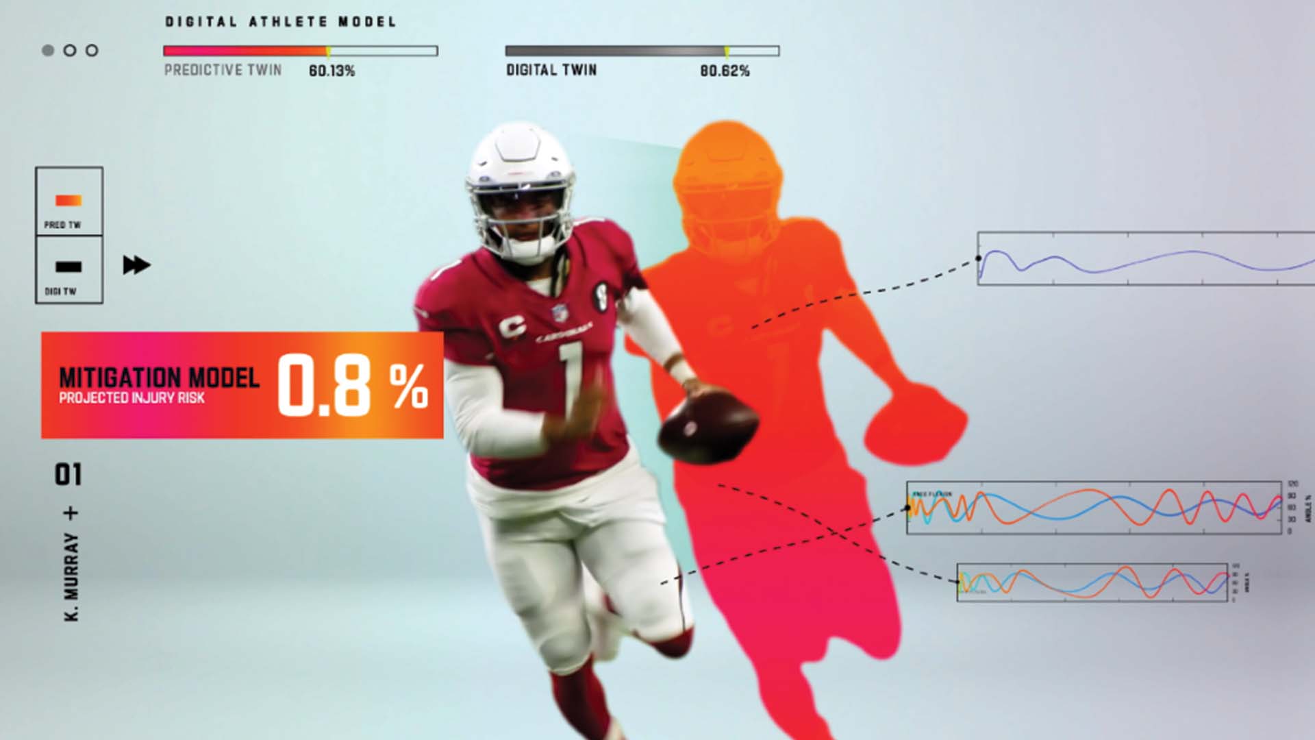 Arizona quarterback Kyler Murray with his 'digital twin,' analyzing his knee flexion, speed and other physical attributes.