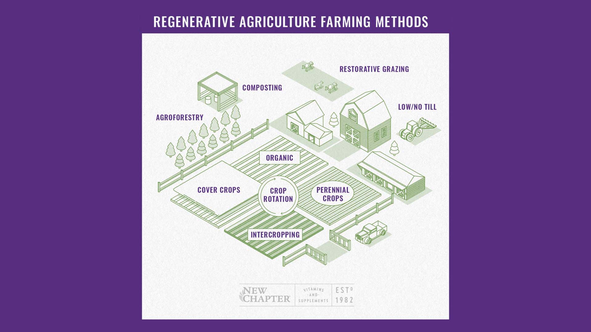 regenerative agriculture farming methods