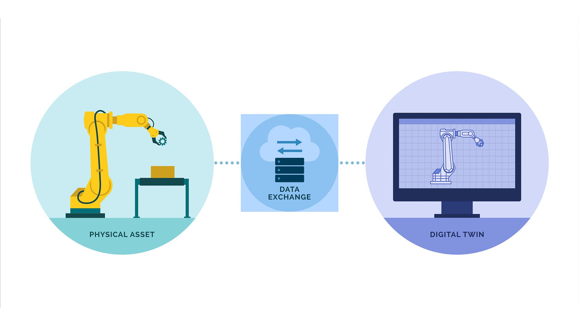 how does a digital twin work