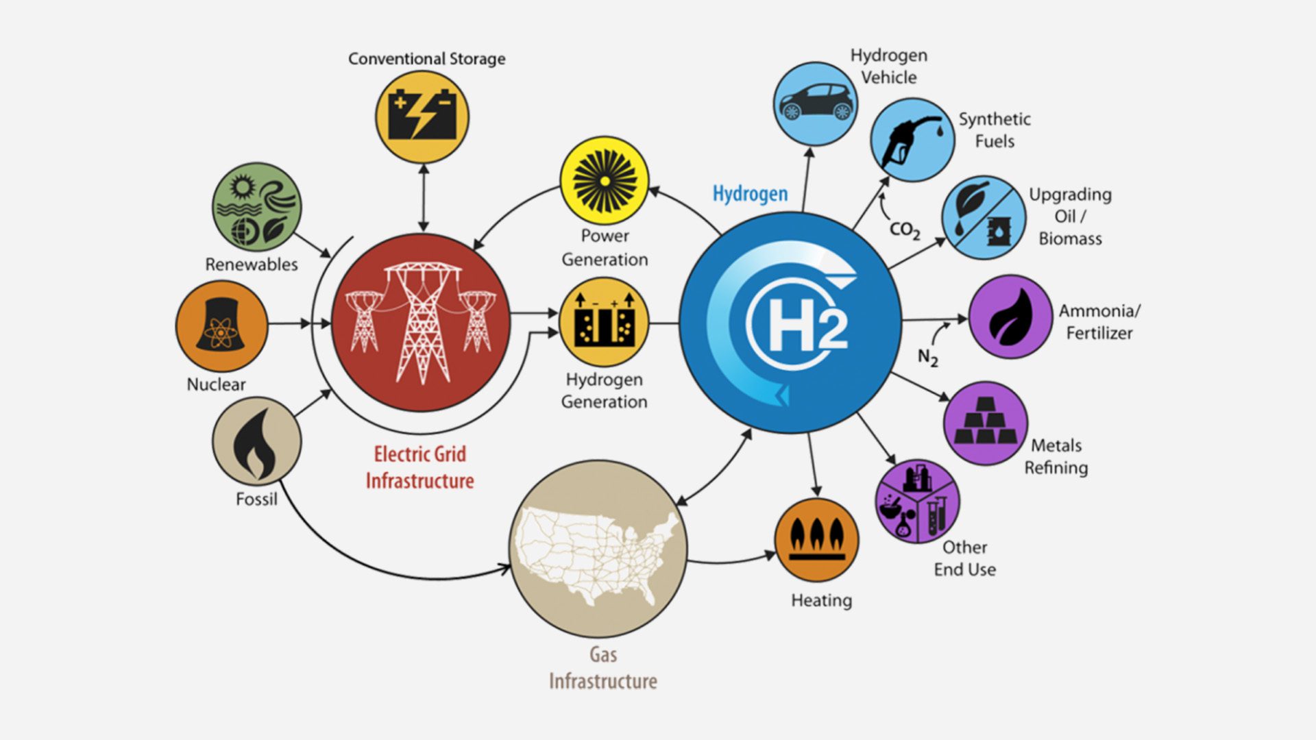 Hydrogen Fuel Cell Production