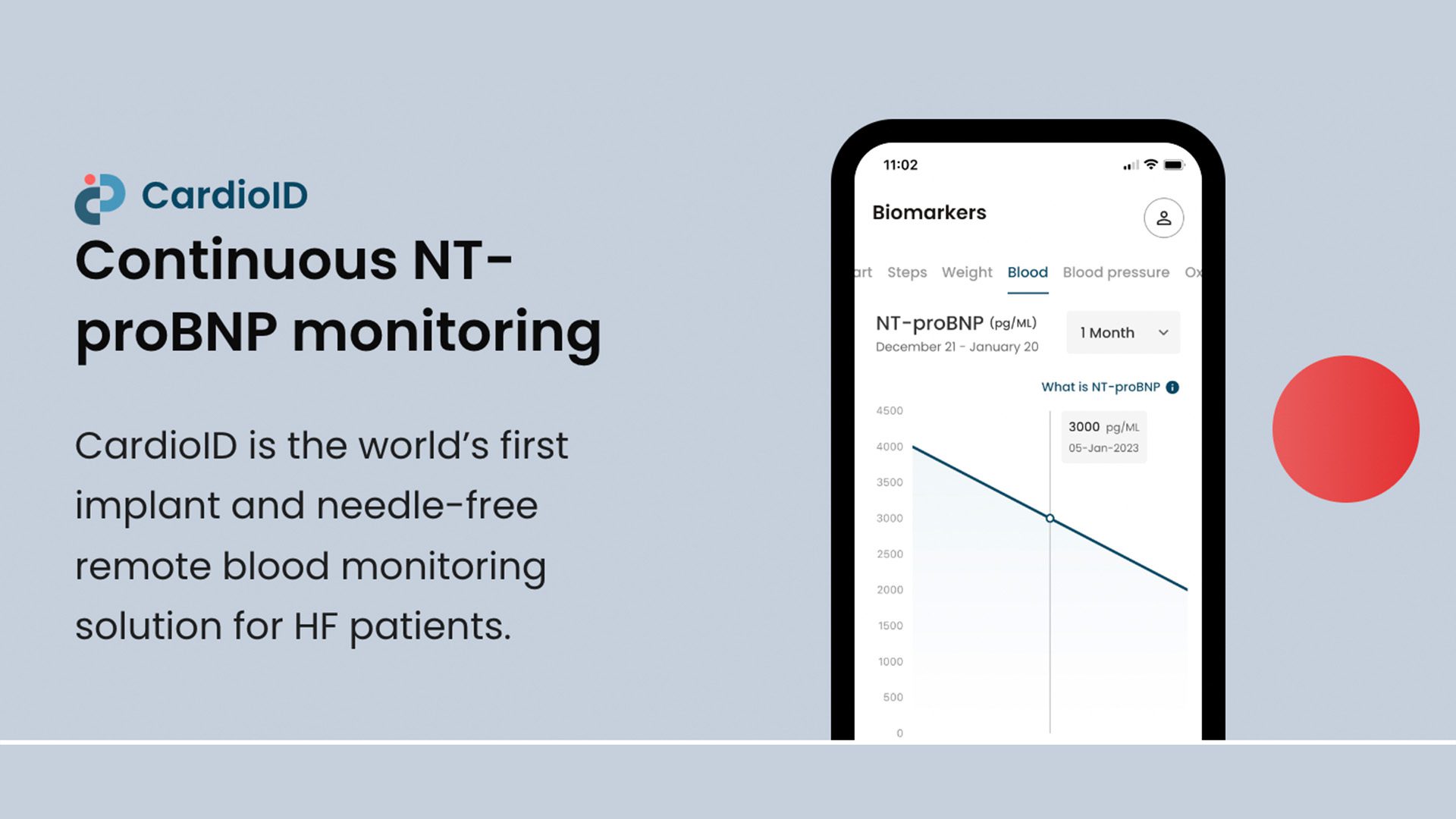 Screenshot from GPx's website about CardioID