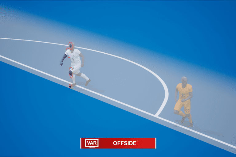 Semi-Automated Offside Technology in use at the 2023 FIFA Women's World Cup