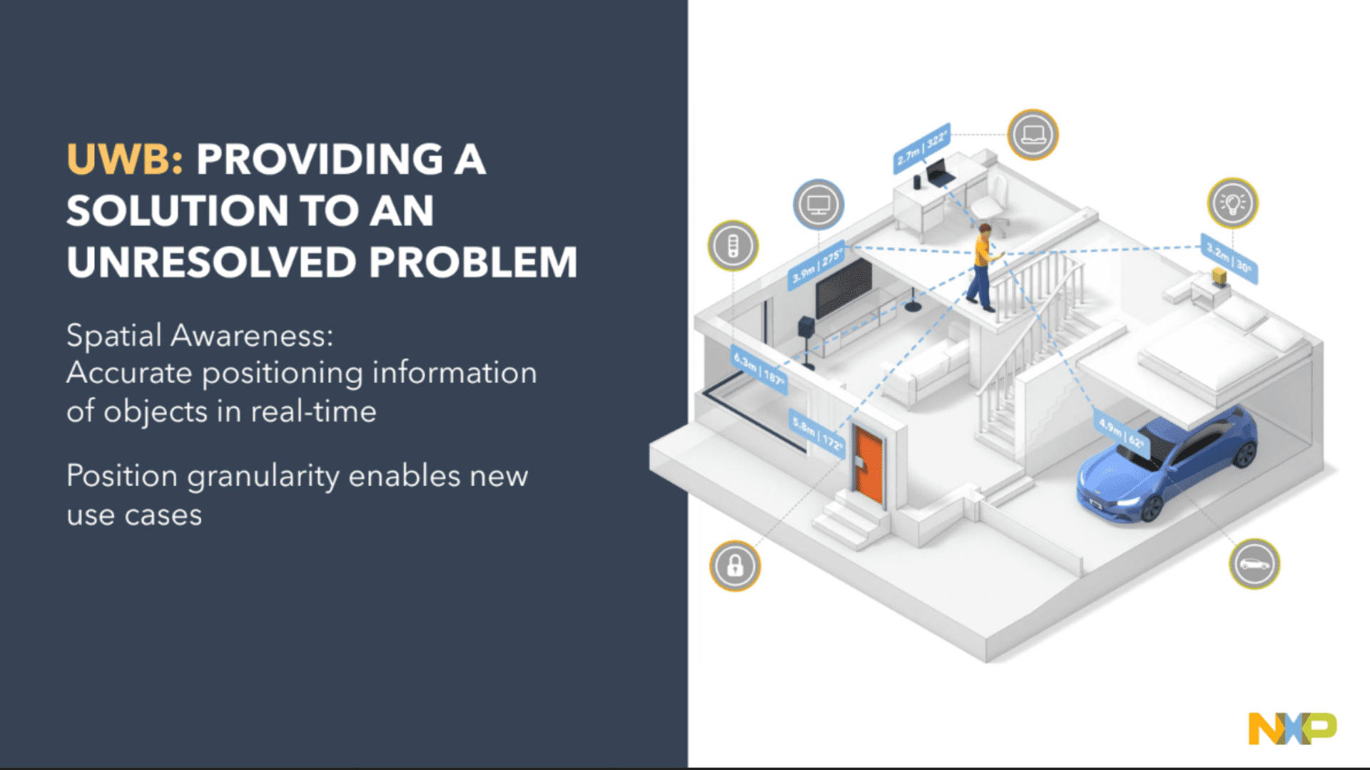 Ultra wideband technology in the smart home