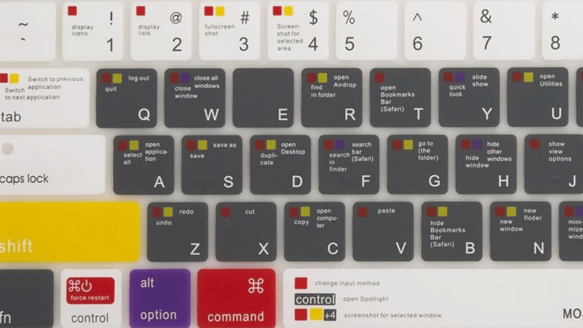 Keyboard Shortcut Cover