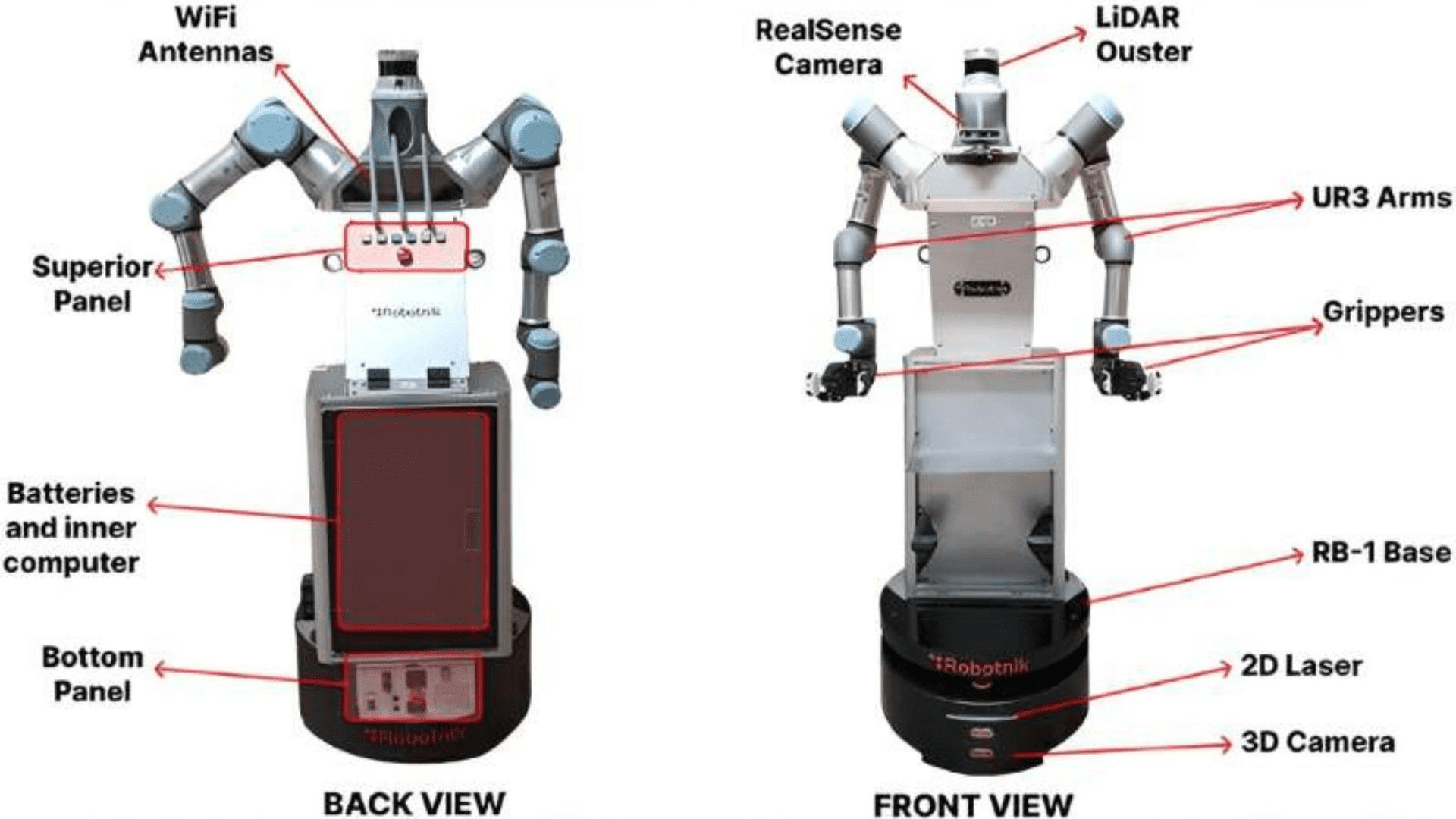 Robotic features 